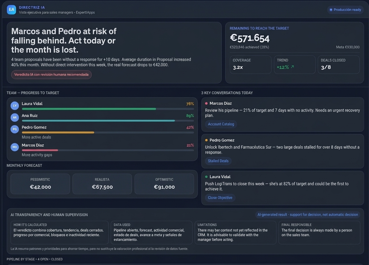 AI-powered sales dashboard with deal tracking in ExxpertApps
